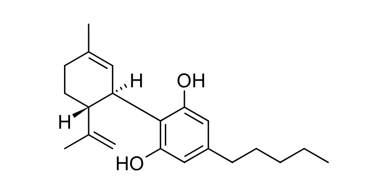 CBD History: Ancient Use, Modern Science, and Future Potential